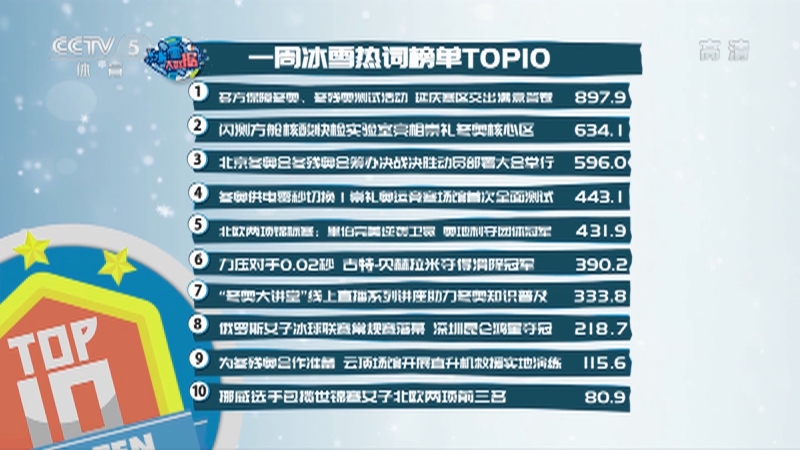 [北京2022]一周冰雪热词榜单TOP10